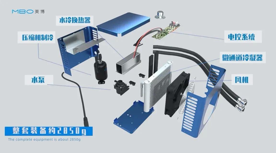 为“大白”们量身定制，穿戴式空调全球首发