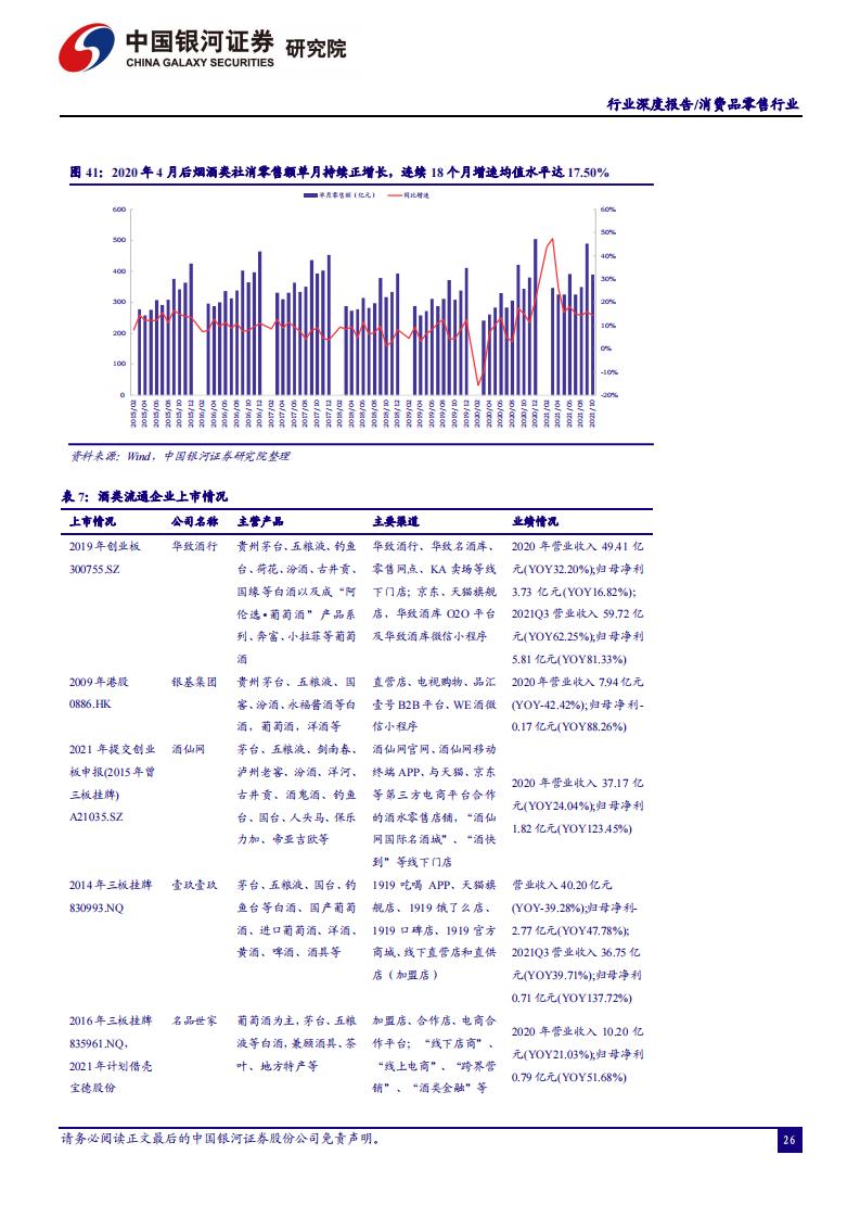 中国银河证券：消费品零售行业2022年年度策略（完整版52页）