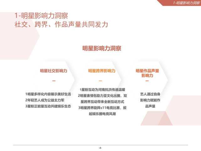 2021微博娱乐白皮书