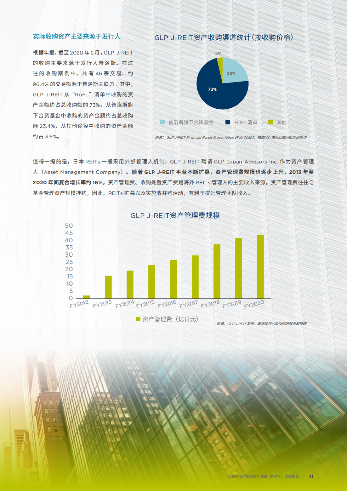 亚洲房地产投资信托基金（REITs）研究报告