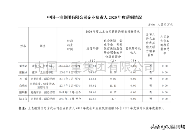 中国央企高管年薪有多少钱工资？(国家公布央企负责人薪酬)