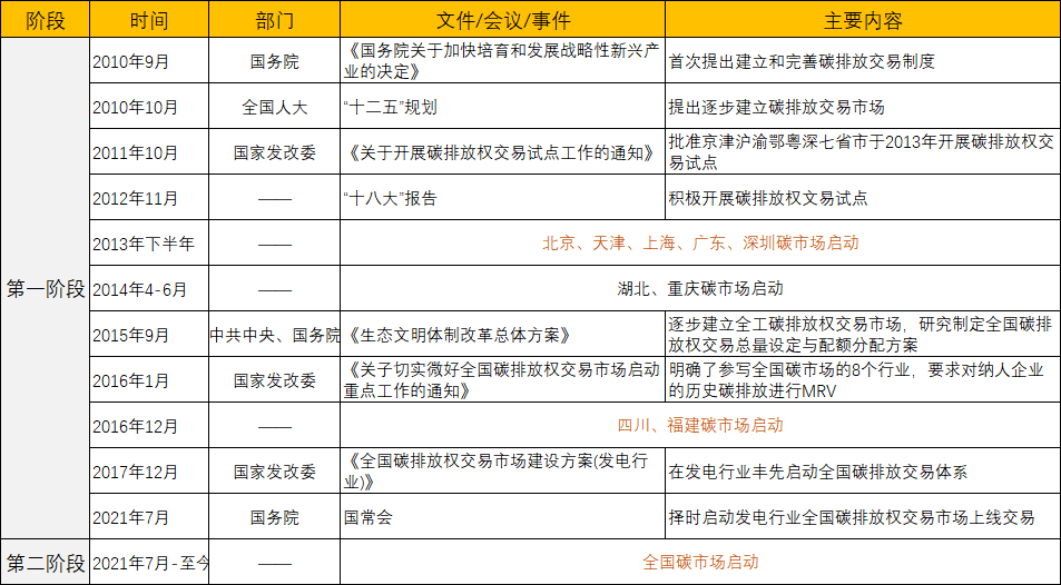 碳知侠：中国碳市场有哪些事，一文就唠明白了