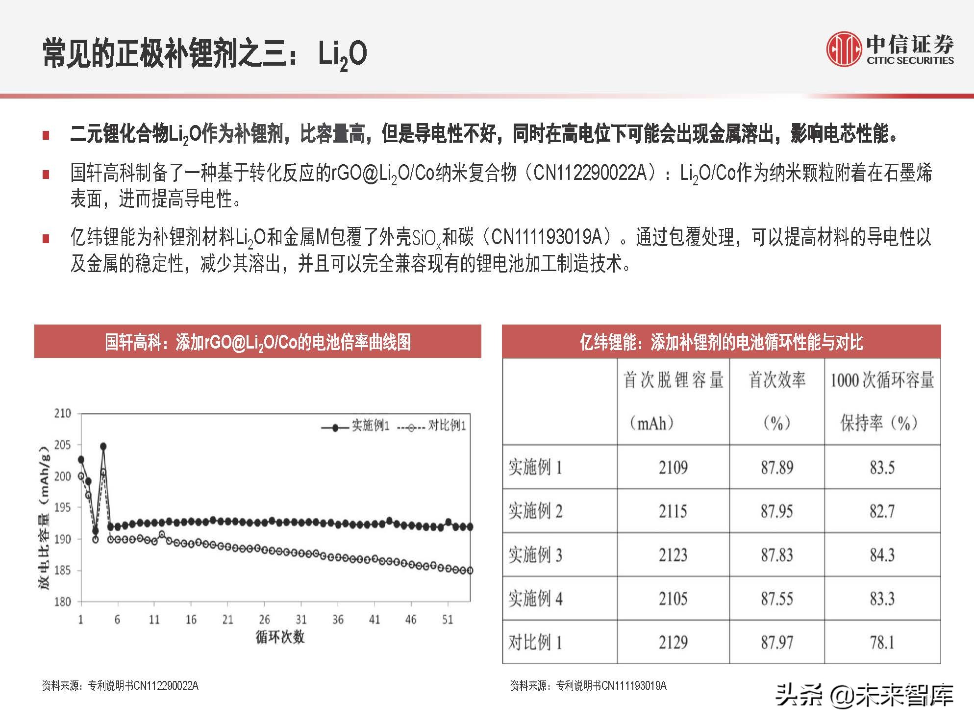 新能源汽车锂电池行业专题研究：预锂化与补锂添加剂