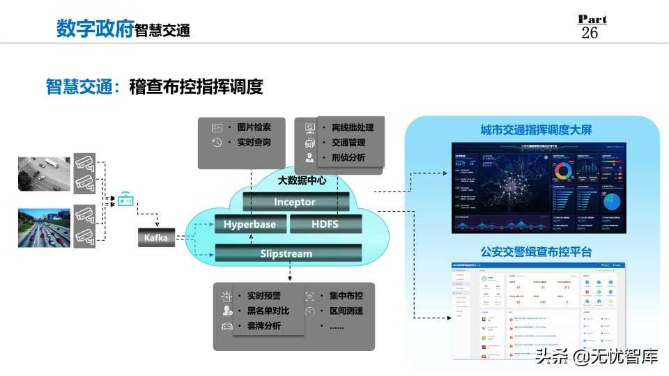 2022年数字政府整体规划方案：数化万物赋能,城市未来已来（PPT）