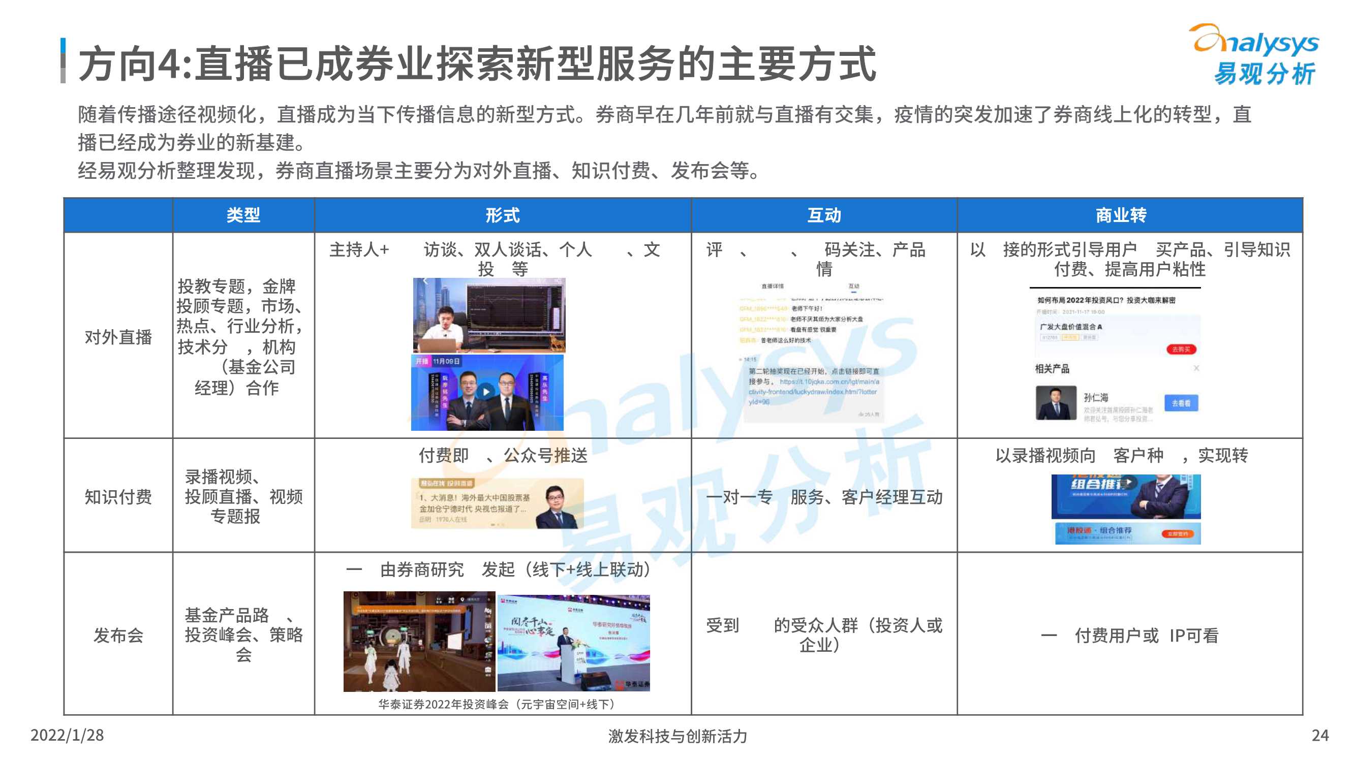 2022中国证券类APP创新专题应用分析报告