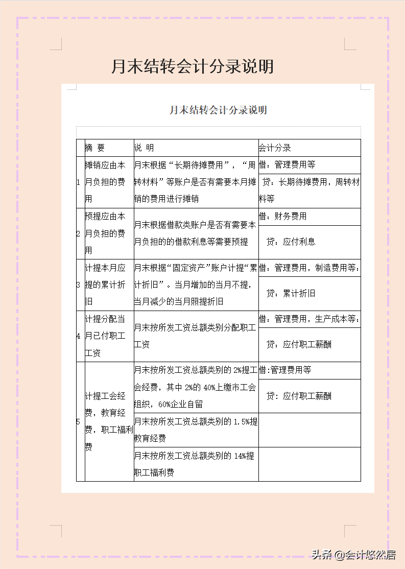 还不会月末结转？教你月末计提、摊销、结转，只需这些就可以了