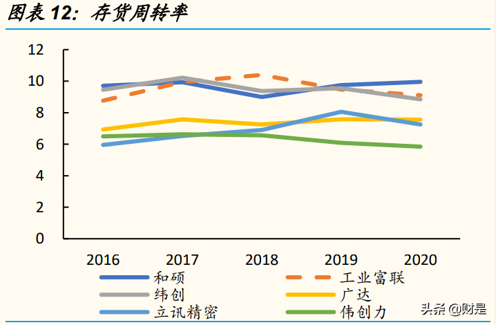 电子设备制造巨头工业富联研究报告