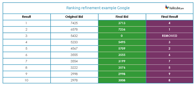 谷歌通用搜索排名的工作原理大揭秘：搜索远不止竞价排名