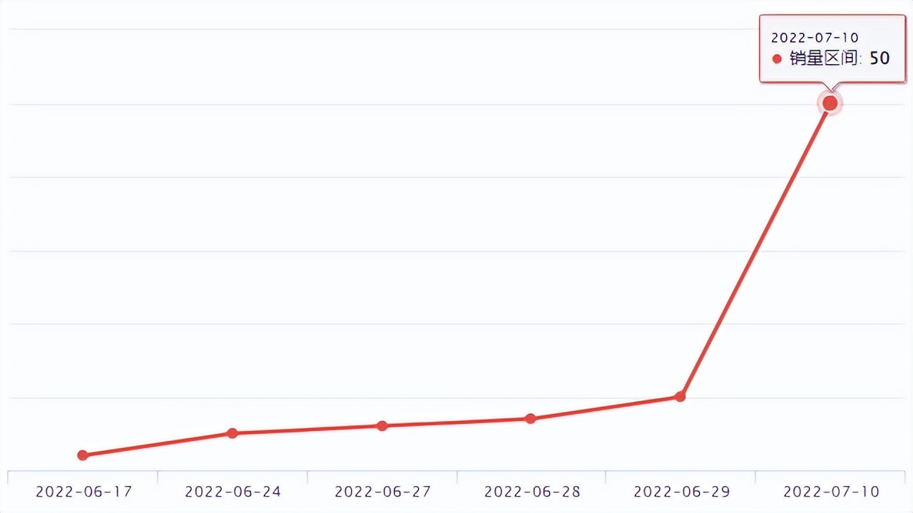 Wish新品爆品 | 跨境电商大卖家傲基科技成立生态链项目孵化中心