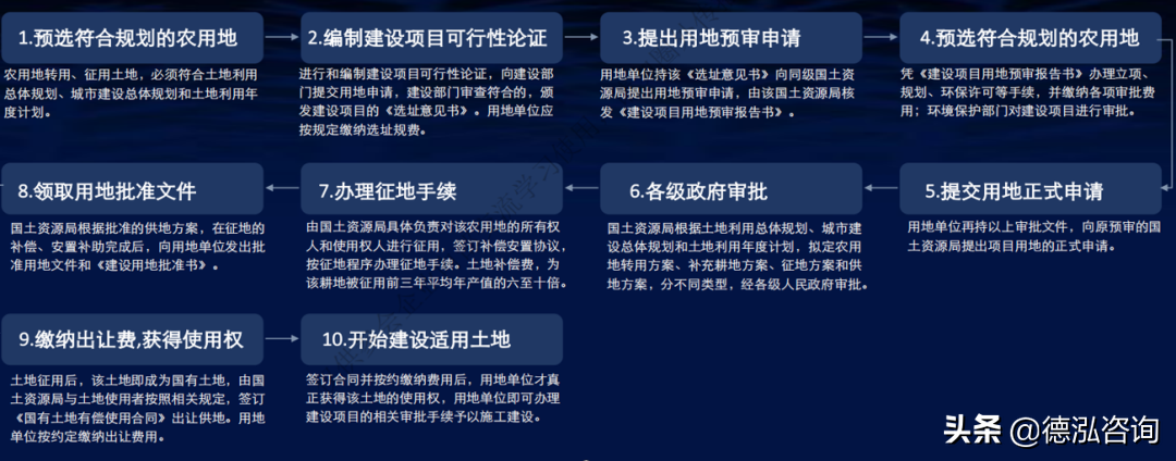 深度解析｜鄉村振興戰略下土地獲取路徑
