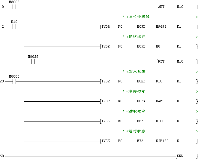 三菱FX系列PLC通過專用指令與A700變頻器通訊