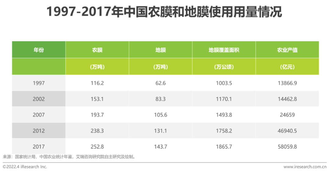 2022年中国可降解材料市场研究报告