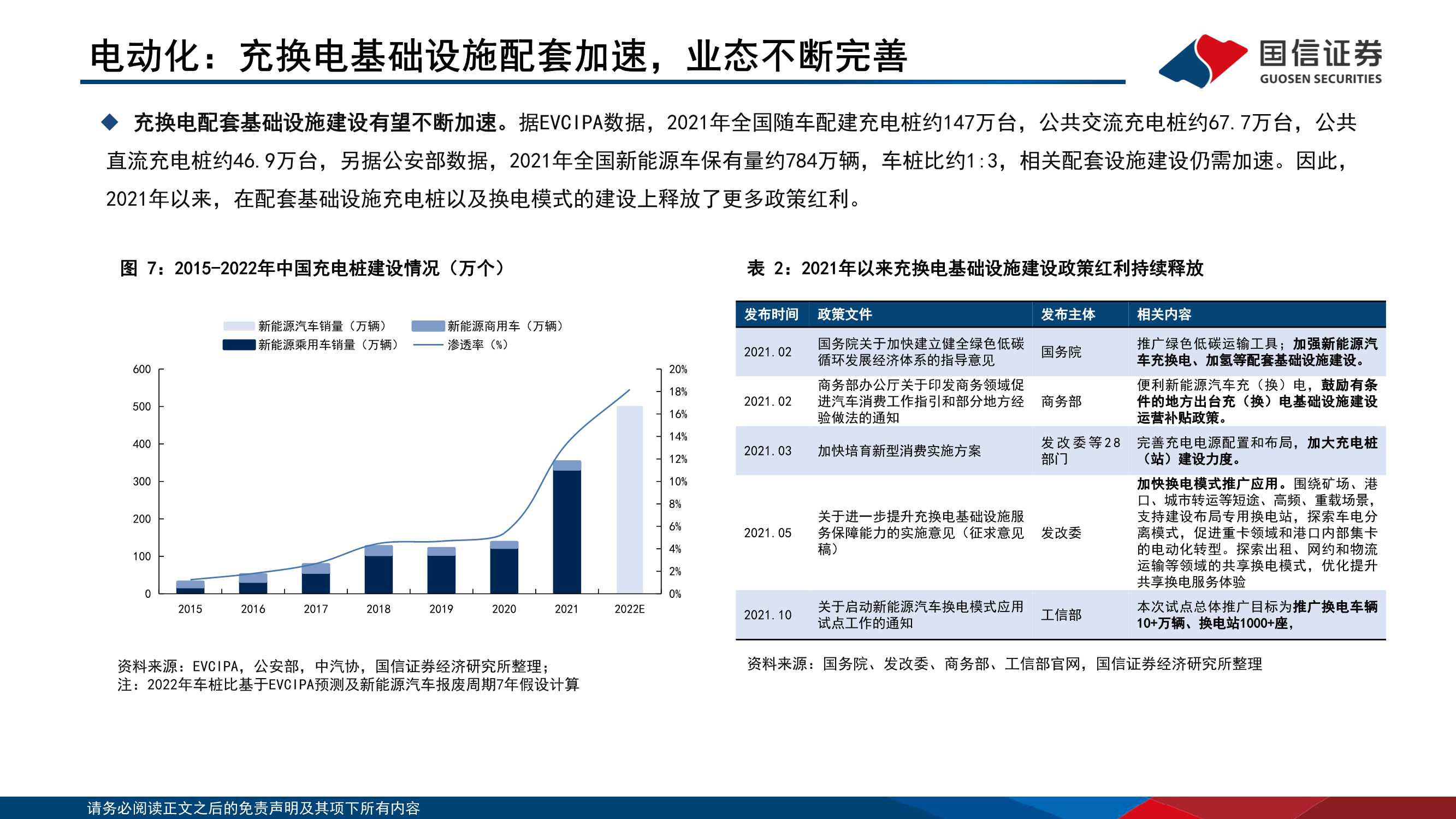 114页通信产业赋能汽车新三化研究