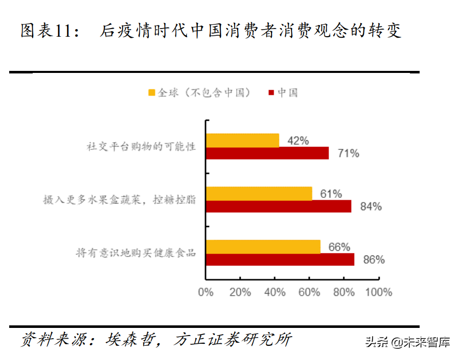 食品饮料行业专题报告：新常态下的食品饮料投资新指南
