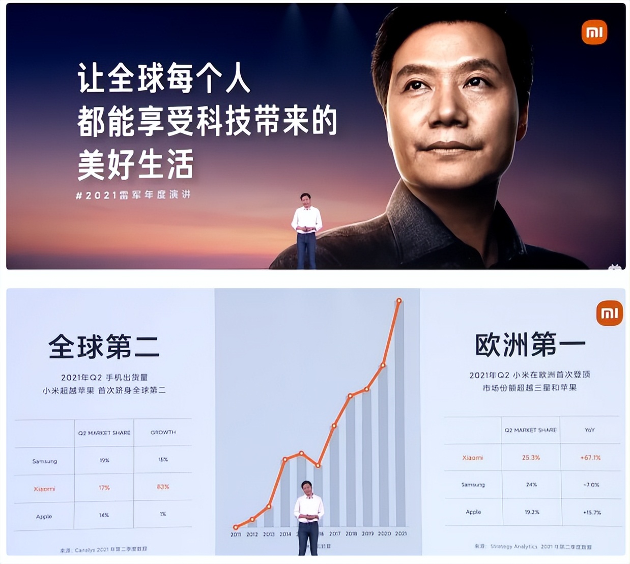 实战应用：掌握六个字，做出高级感的PPT排版