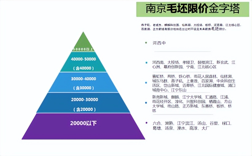 爆发！第二次集中供地确定，南部新城价值再升级