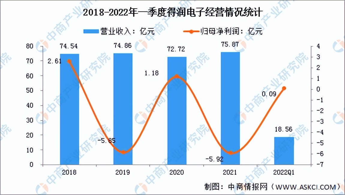 2022年中国连接器行业市场前景及投资研究报告