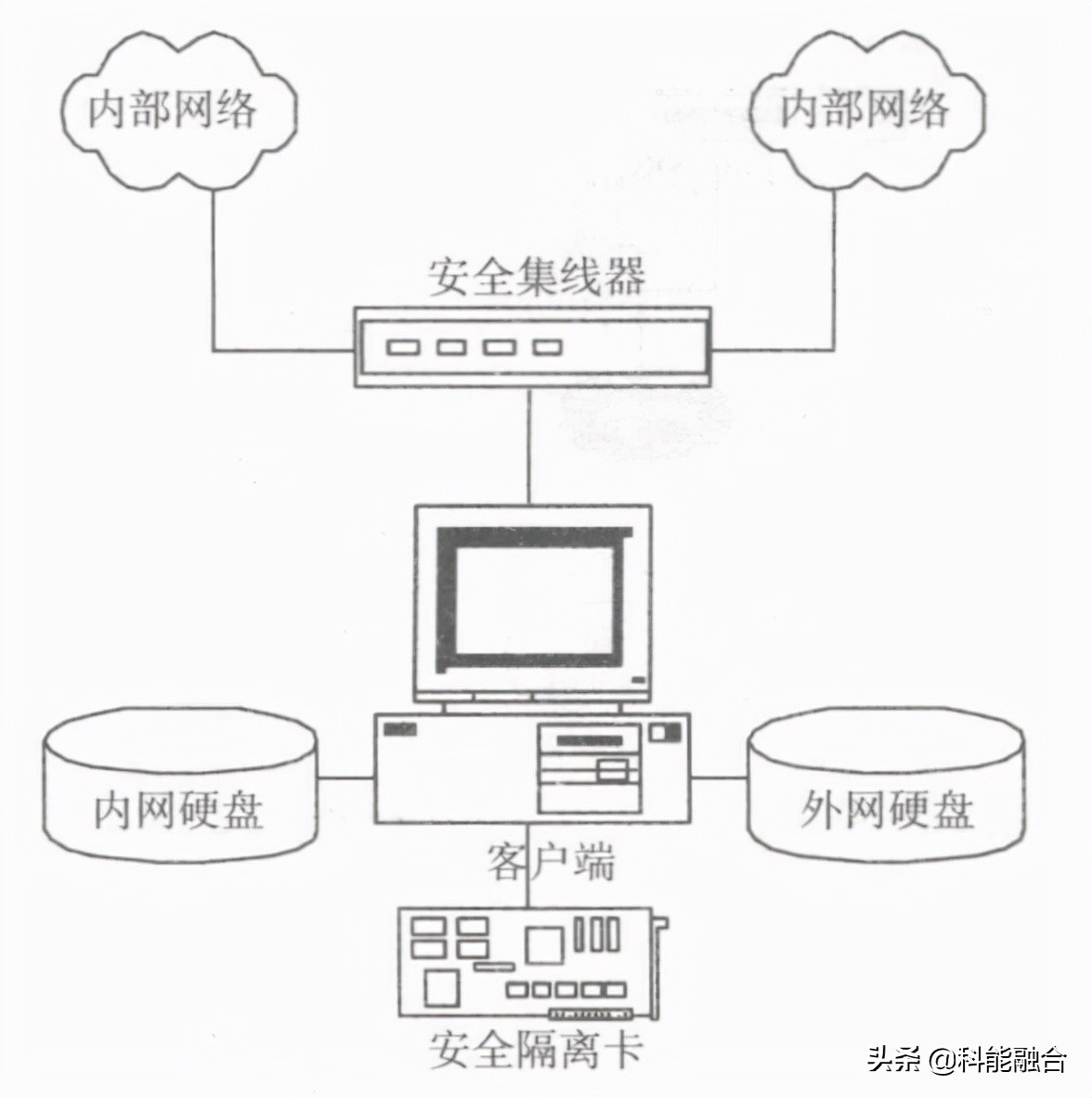 综合布线系统工程：物理隔离的几种技术方案