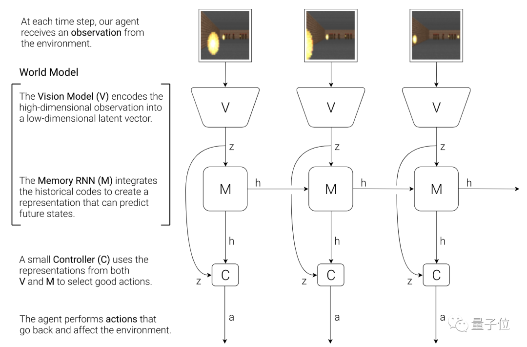 新出生的机器狗，打滚1小时后自己掌握走路，吴恩达大弟子成果