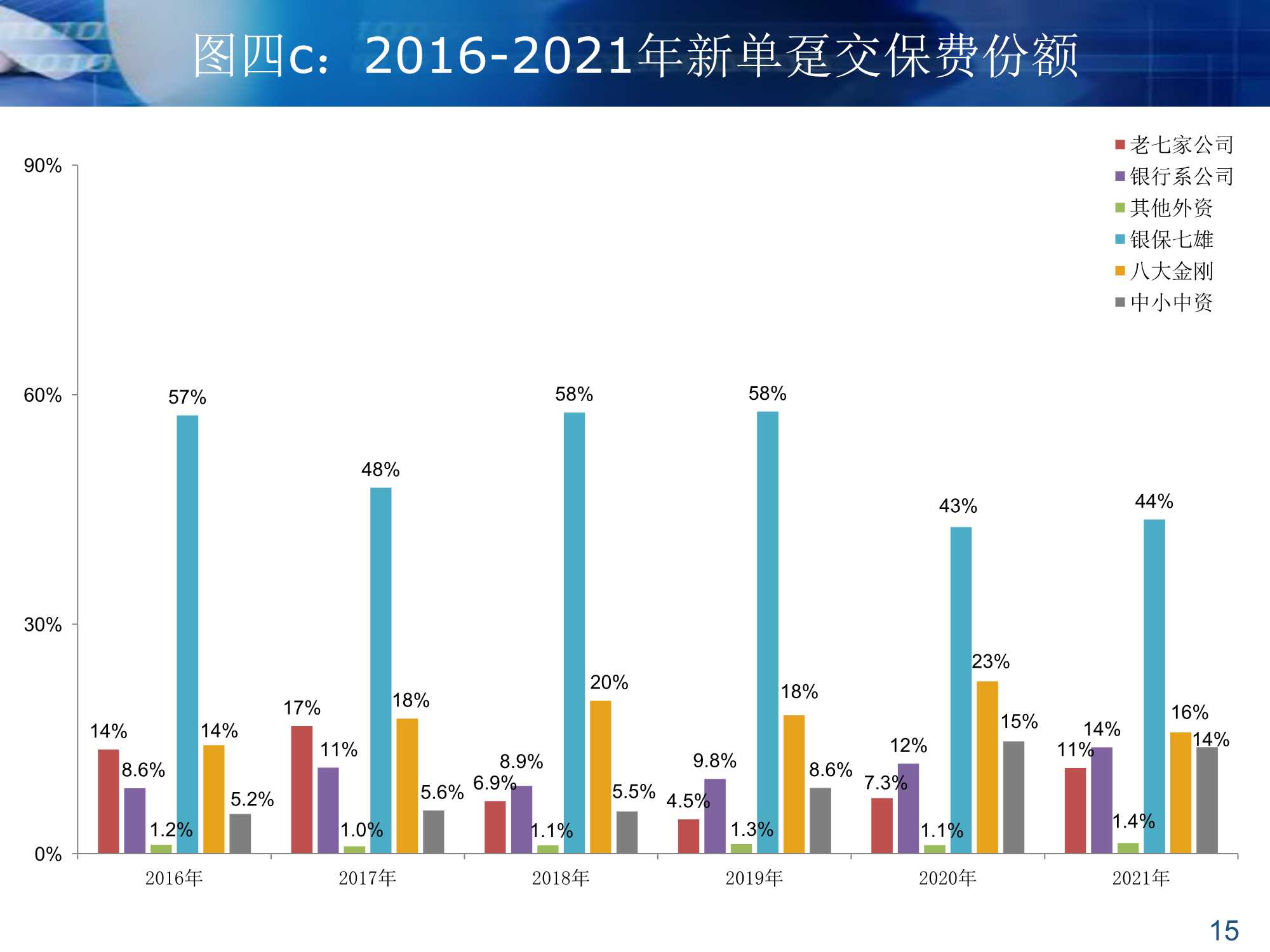 银保渠道的过去和未来（64页）