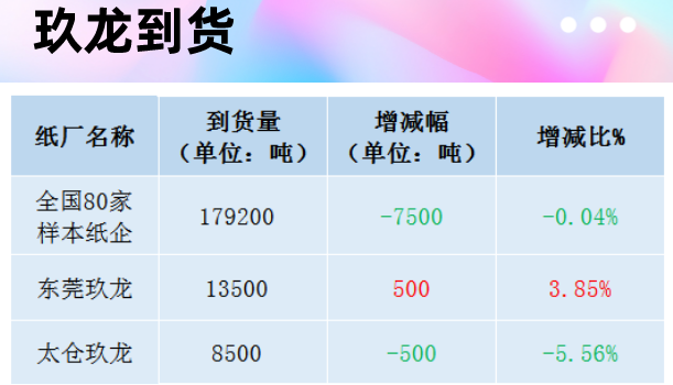 12月10日全国各地废纸价格，最高上调50元/吨，最高下调30元/吨