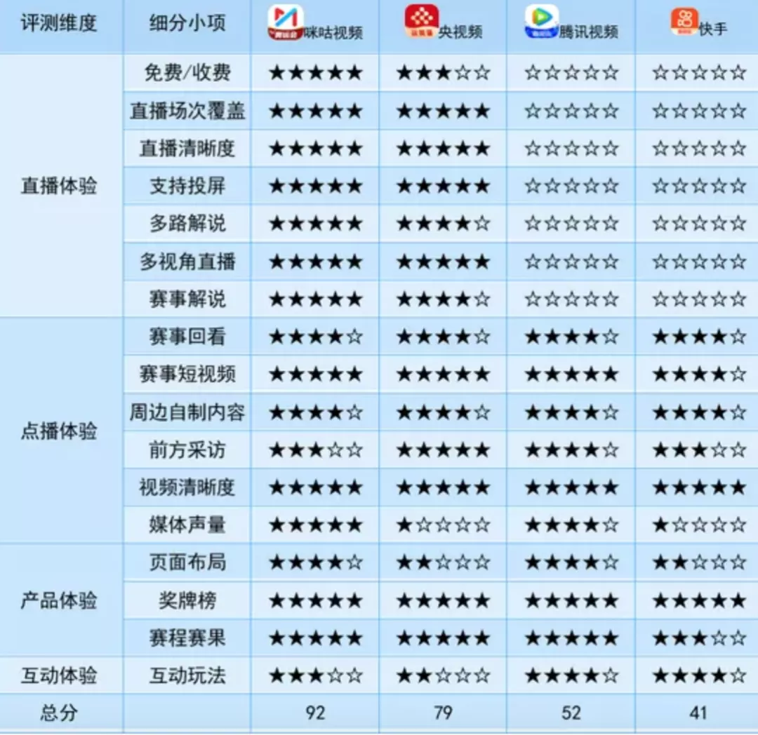 1天暴涨1300亿!中国移动最不争气的儿子,被王濛救活了?