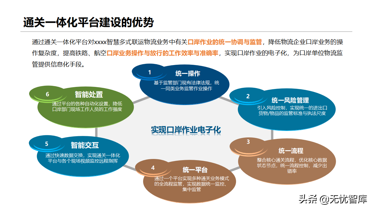 智慧物流货运行业：多式联运信息平台项目实施建议方案(附PPT)