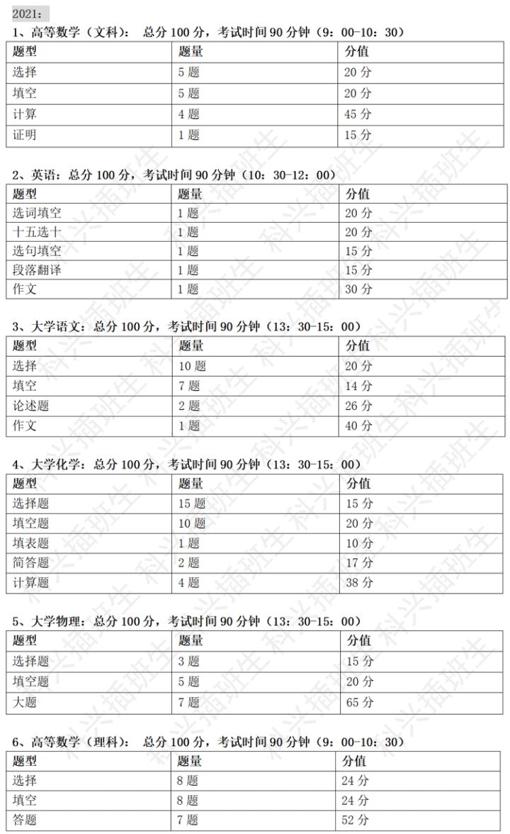 2022年插班生考试回顾：上海插班生考试政策解析