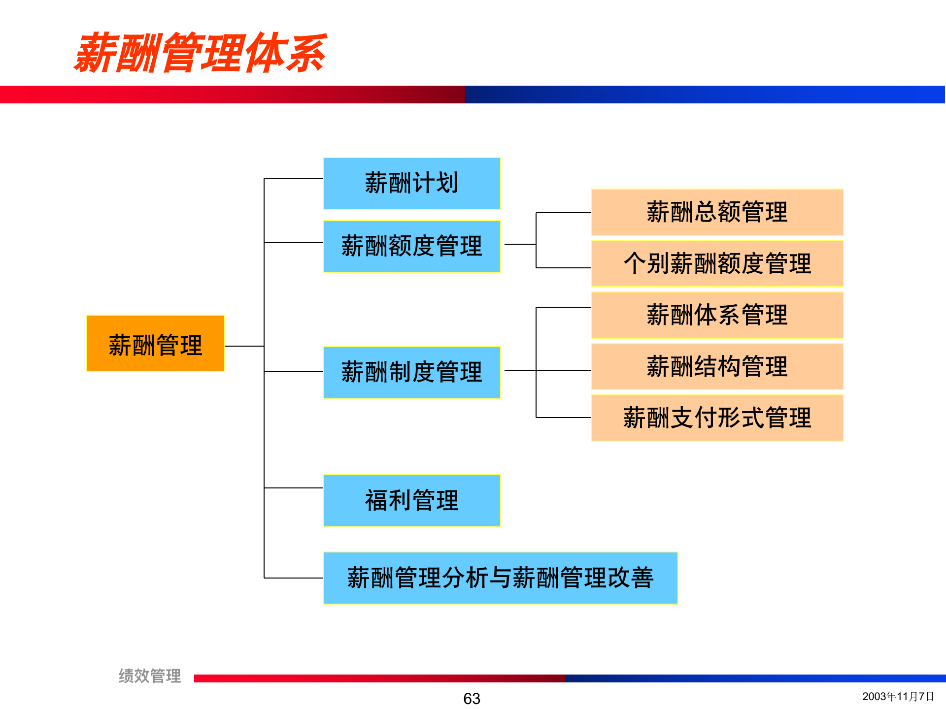 团队绩效考核培训精讲（流程+方法+注意事项）