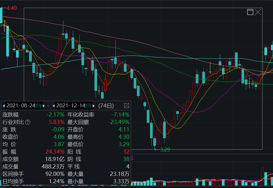 åå¹³è¡ä»½çæ¨¡ææ¾å æçºµè¡ä»·è¢«ç½ æ­¤æ¬¡è®¡ååææ¶é´è¿åä»æ å¨ä½