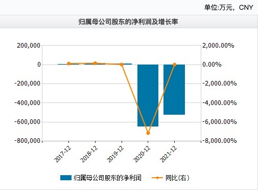 两年巨亏121亿元，大玩跨界营销的北汽极狐今年仍前途不明