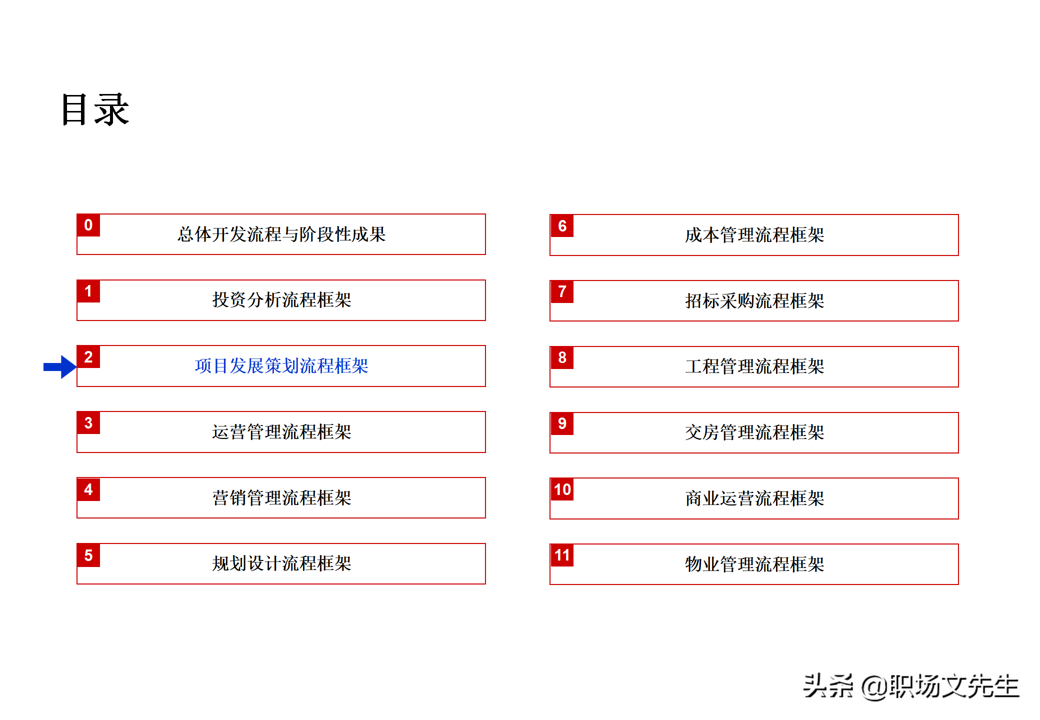 集团企业管控模式框架，117页集团管控模式、组织结构与流程框架