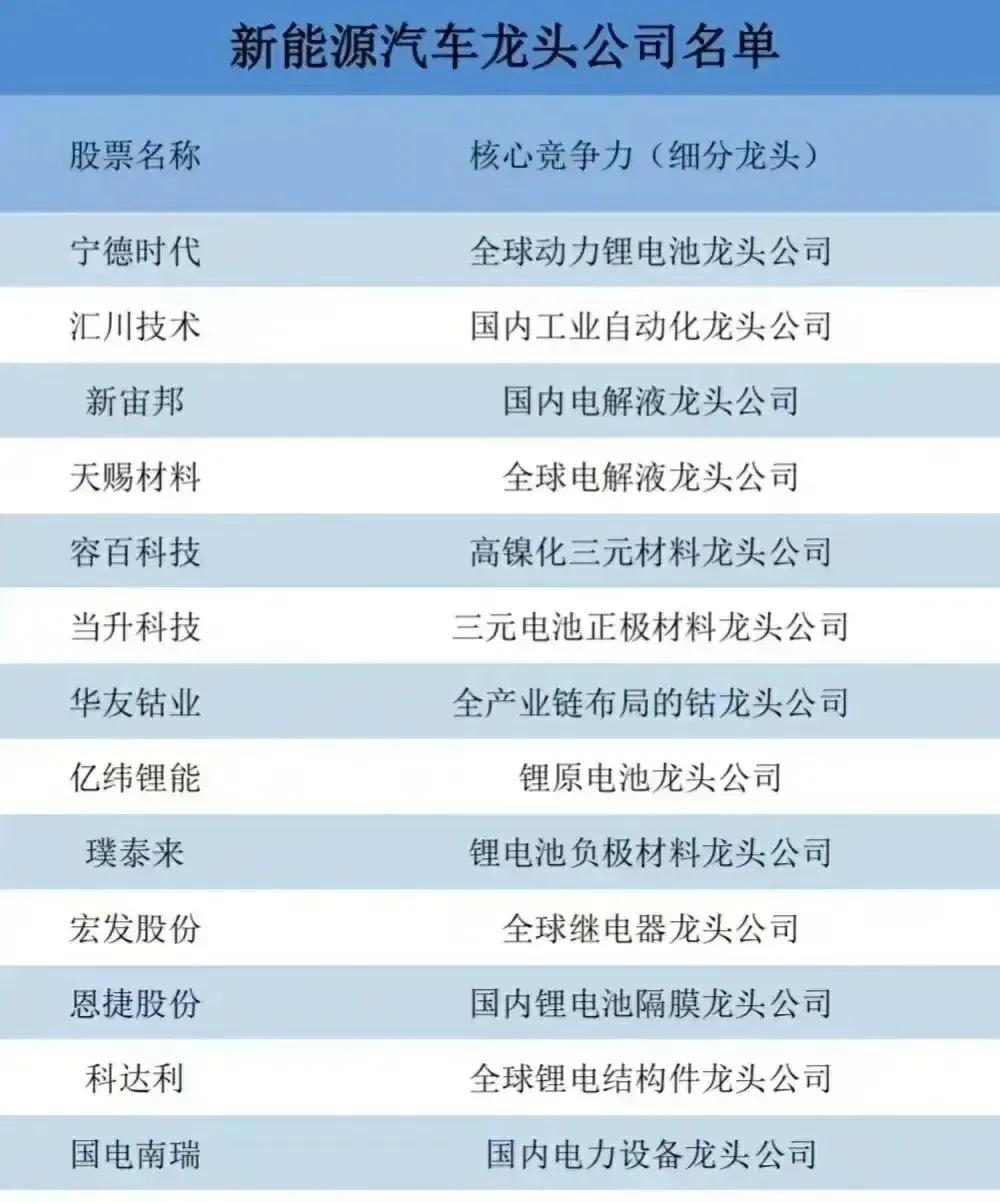 2022最全新能源汽车智能系统产业链龙头公司