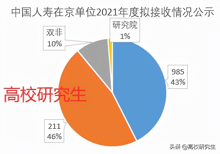 中国人寿招聘系统（中国人寿招155人）