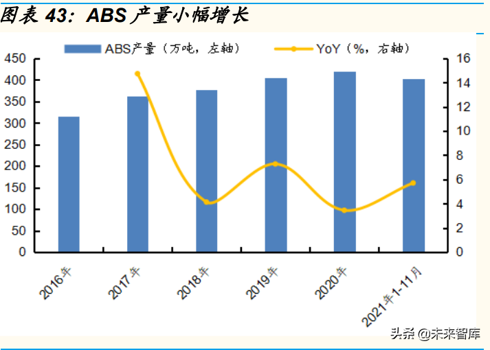 石化行业深度研究：石化大转型中的投资机会分析