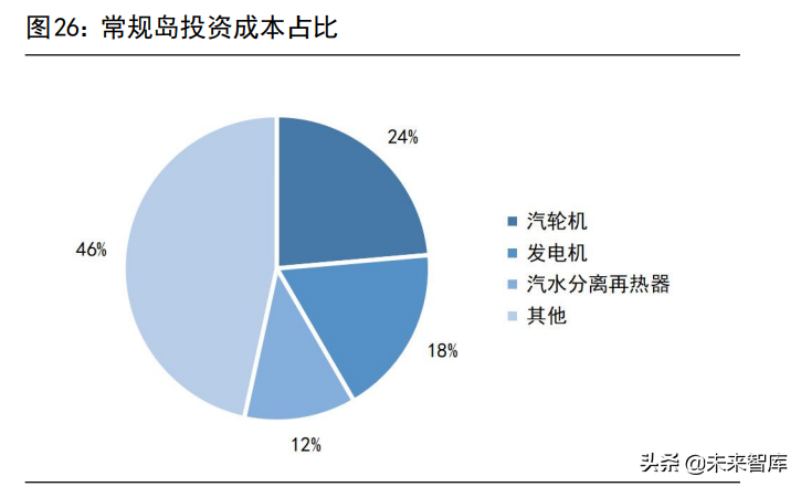 核电设备行业深度报告：核电东风至，扬帆再起航
