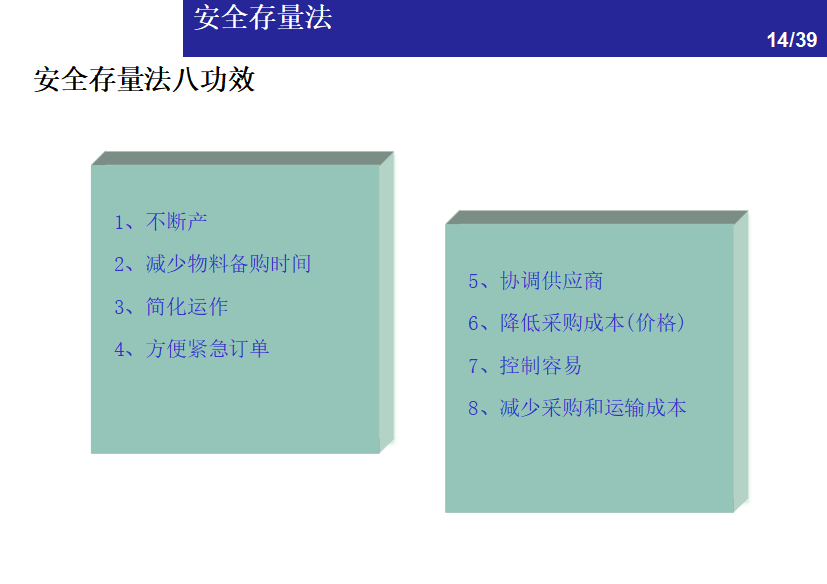 一文看懂：仓储管理中的库存控制方法 