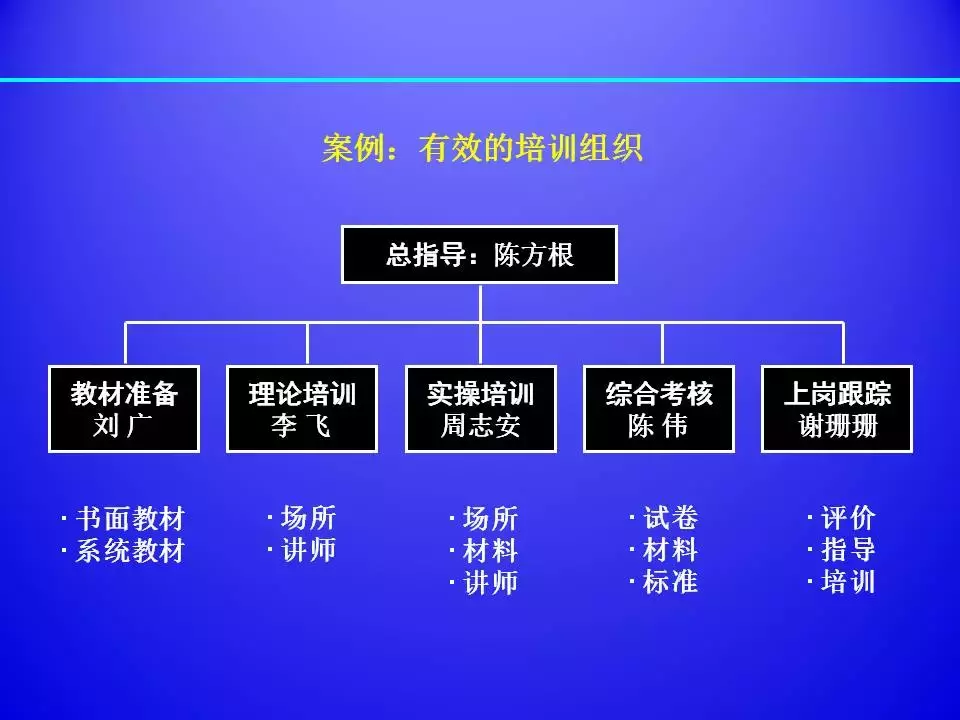 超棒PPT解讀精益生產標準化