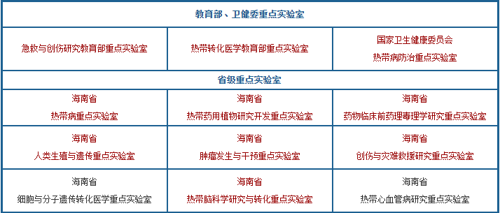 官方支持海南医学院更名为海南医科大学，力争2025年实现目标