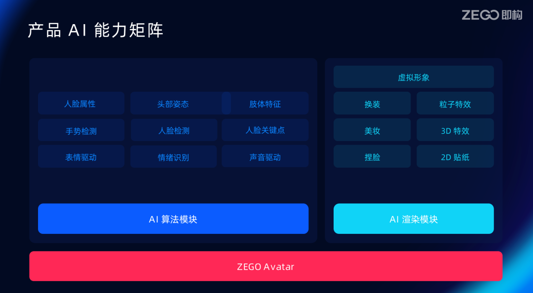 面由 AI 生｜ZegoAvatar 捏脸技术解析