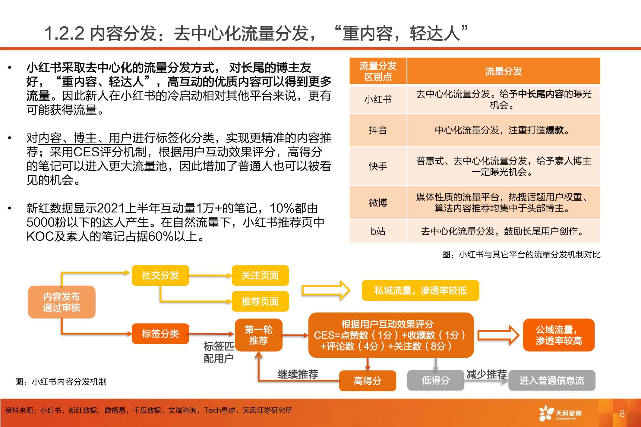 小红书：深耕内容社区，掘金种草经济（61页）