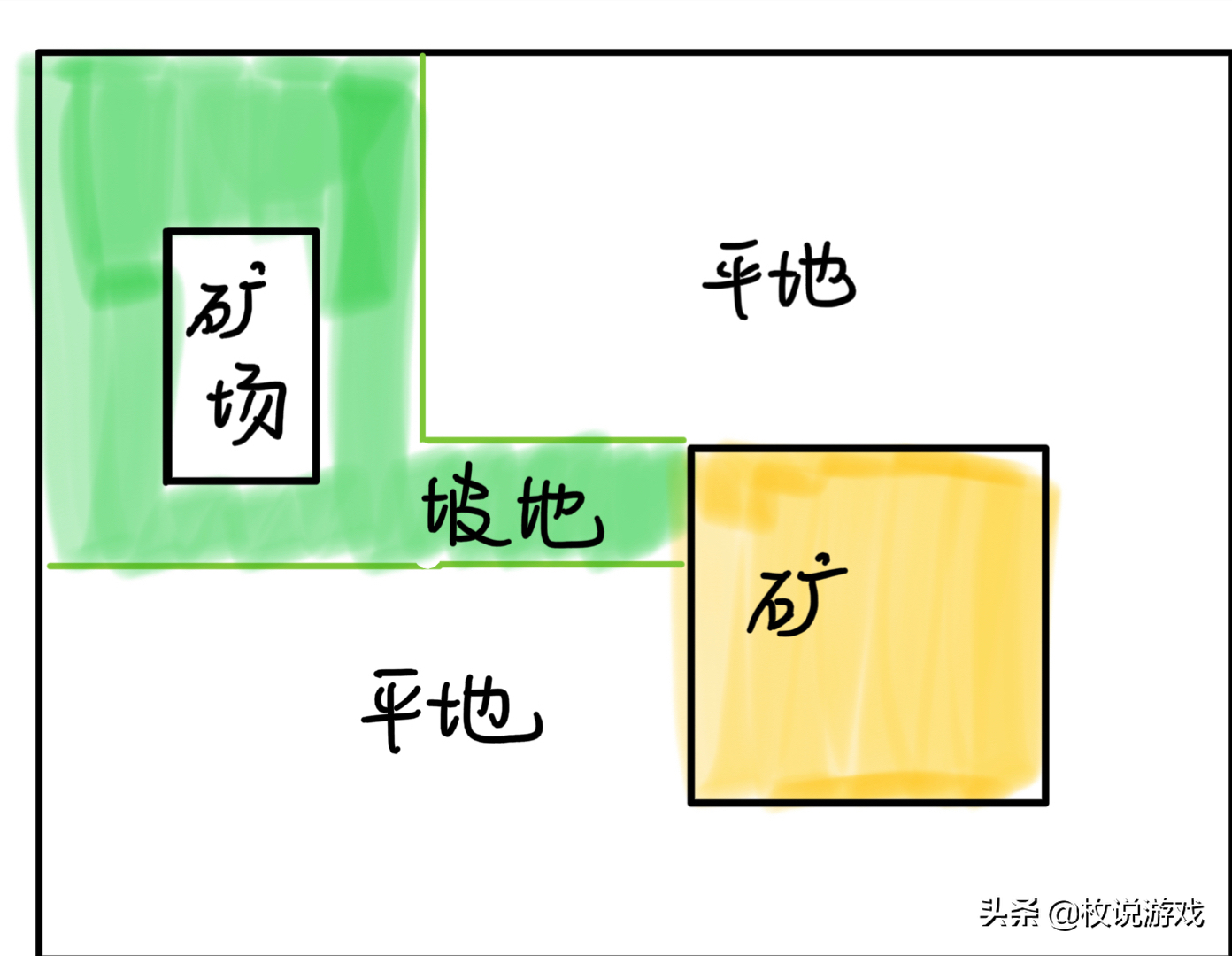 红警冷知识，苏军牛车和盟军矿车，哪个效率高？（硬核测评）