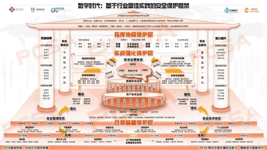 《数字时代－基于行业最佳实践的安全保护框架》正式发布