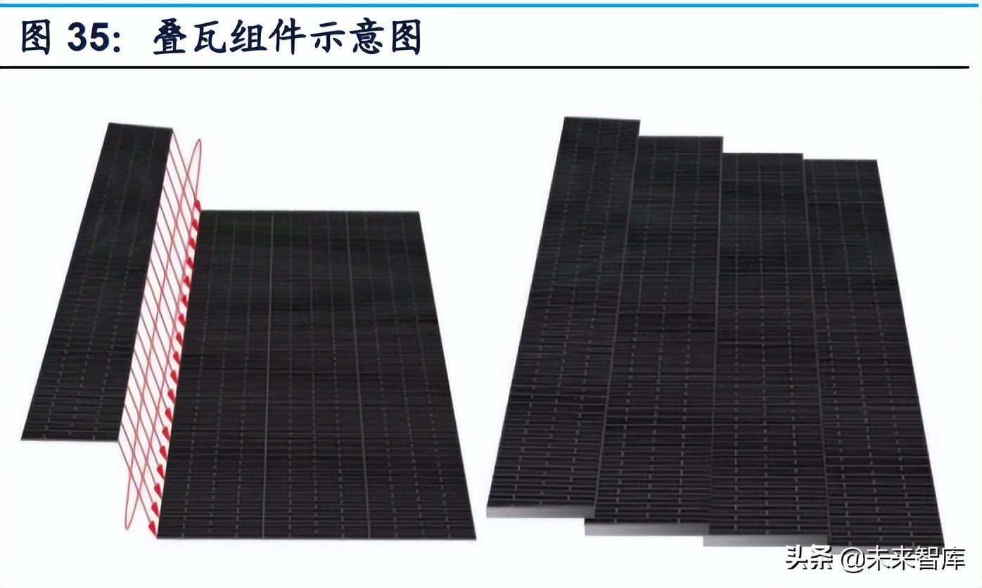 光伏激光设备行业专题研究：激光在光伏中的运用