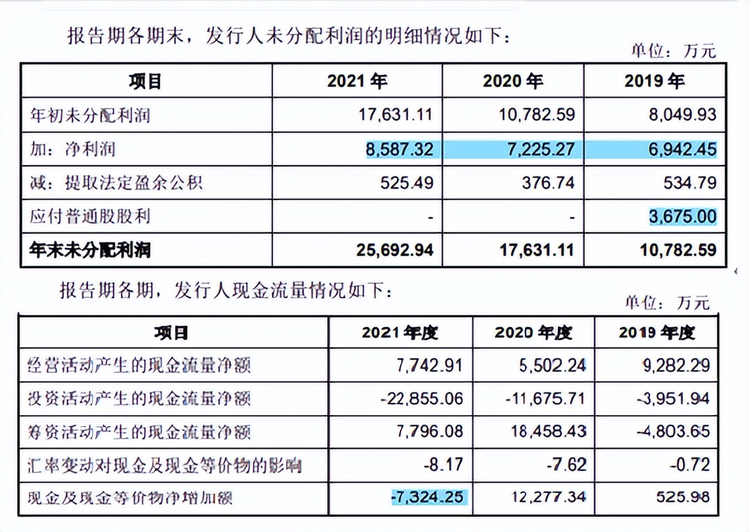 肯特催化信披或难为真，毛利率下滑明显，客户质量堪忧