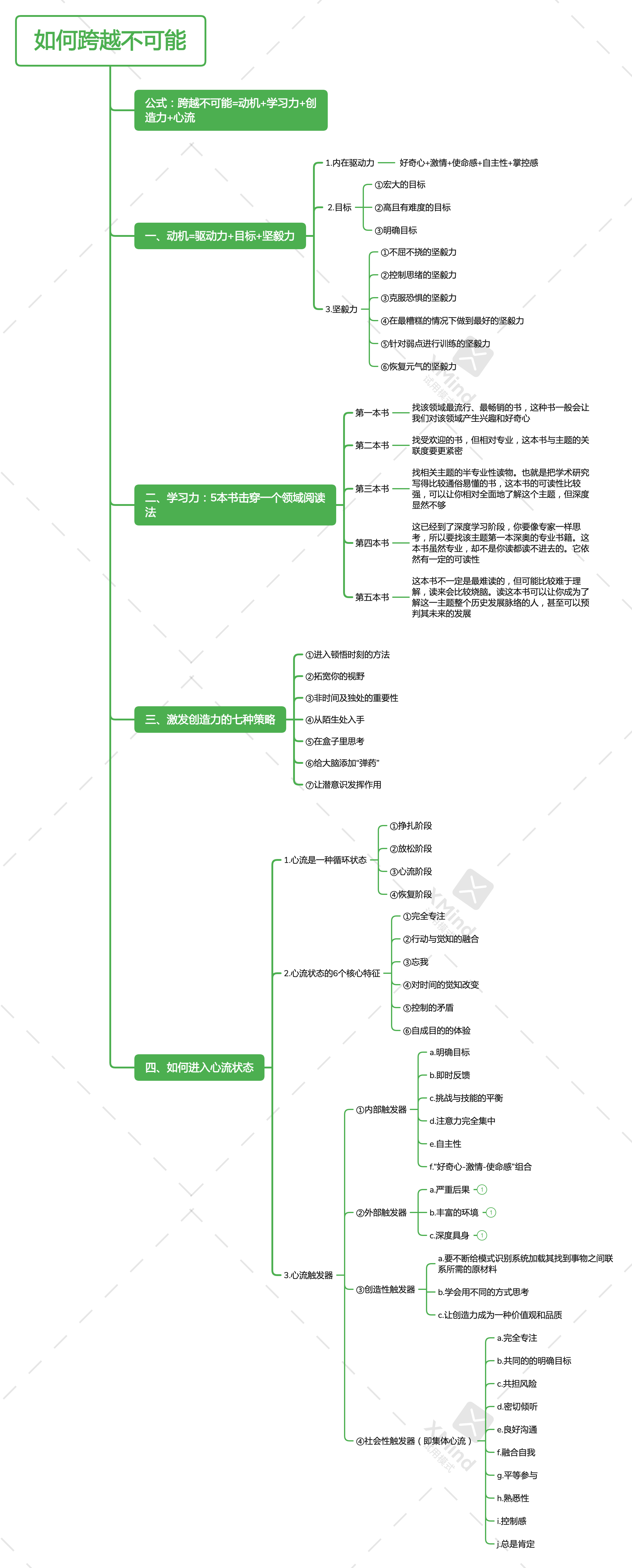 揭秘成功的底层逻辑：一份从平庸到卓越的知识清单（建议收藏）