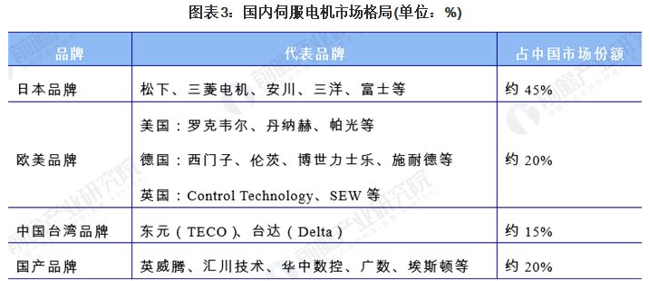 工业机器人当务之急是翻越“三座大山”