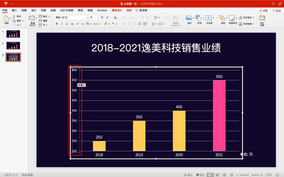 PPT中这样汇报总结，业绩看起来多一倍
