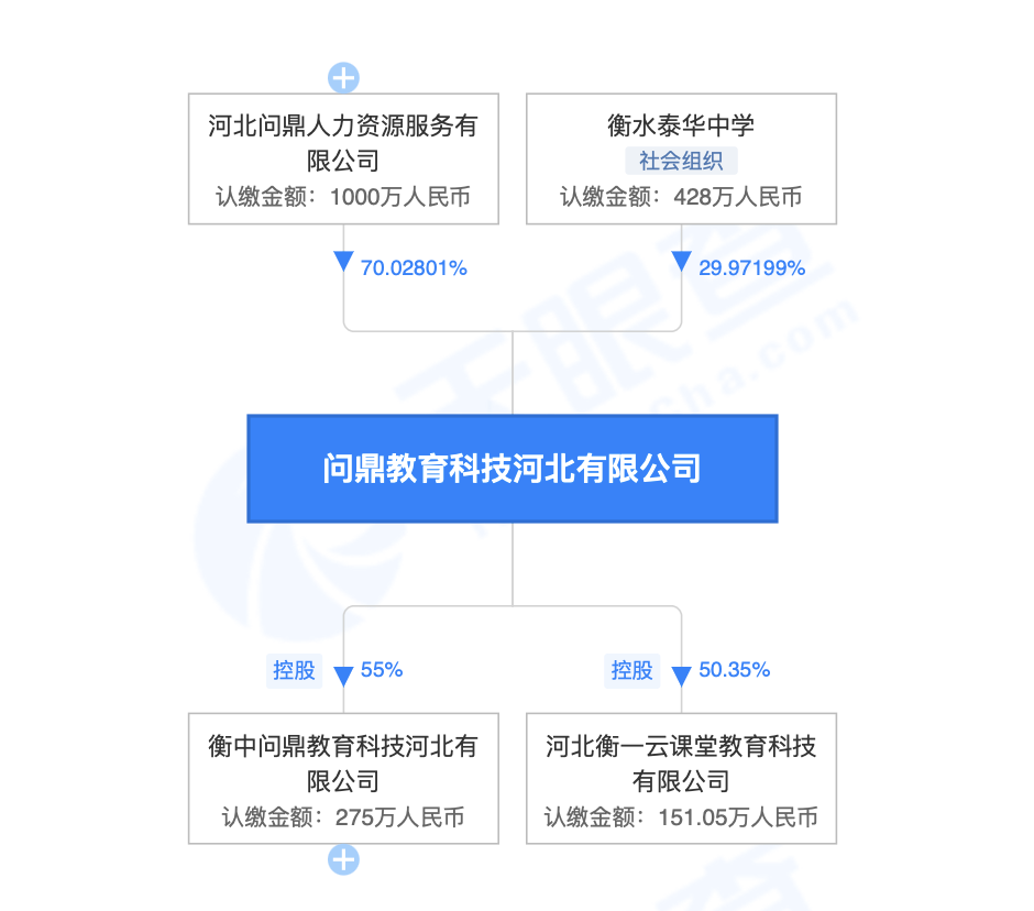 被停止招生的衡水桃城中学，竟然对外投资了2.4亿
