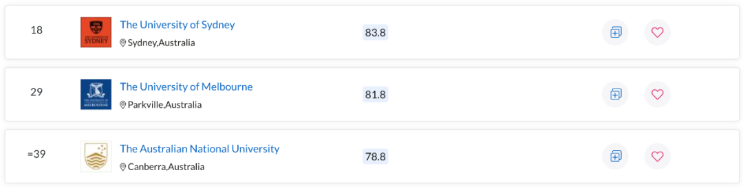 QS世界大学学科排名出炉！澳洲多校表现亮眼，一专业拿下全球第一